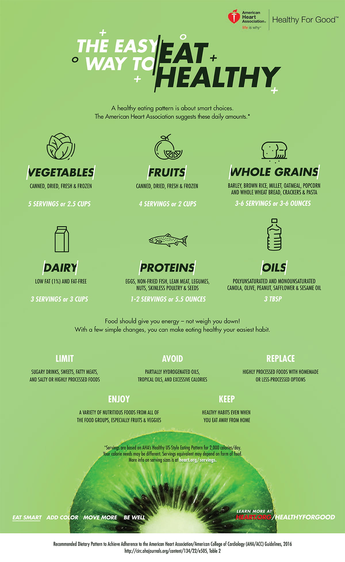 What is a healthy diet? Serving Infographic