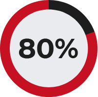 80% circular image icon 80%