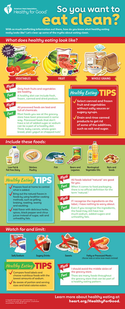 infographic healthy eating