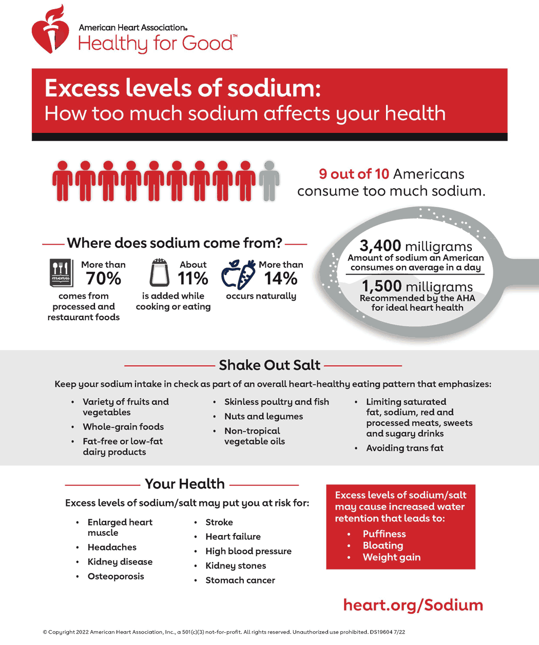 Salt Intake: Why low-sodium salt is bad for health