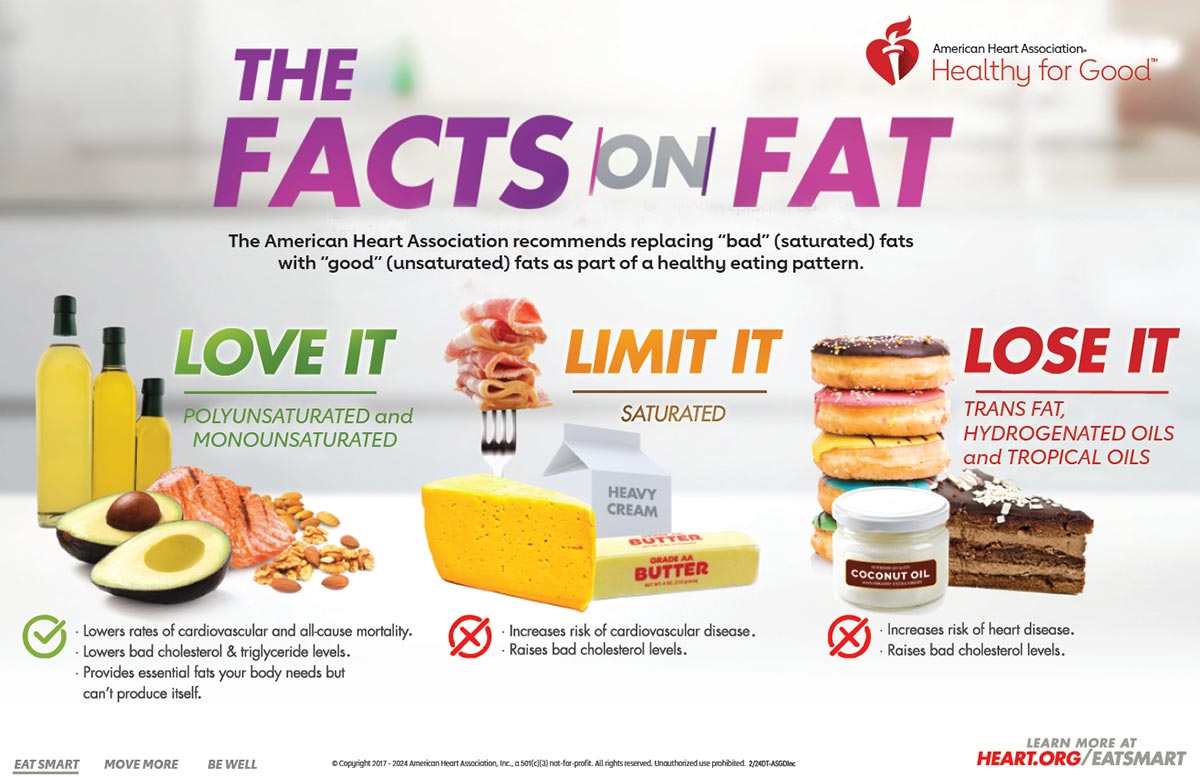 Fats and heart health