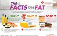 The Facts On Fats Infographic American Heart Association