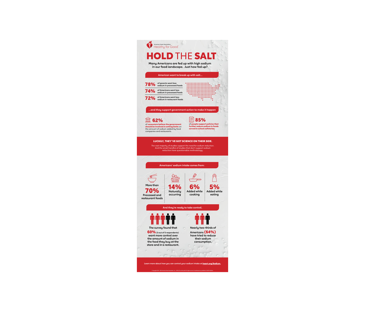 Hold the Salt Infographic