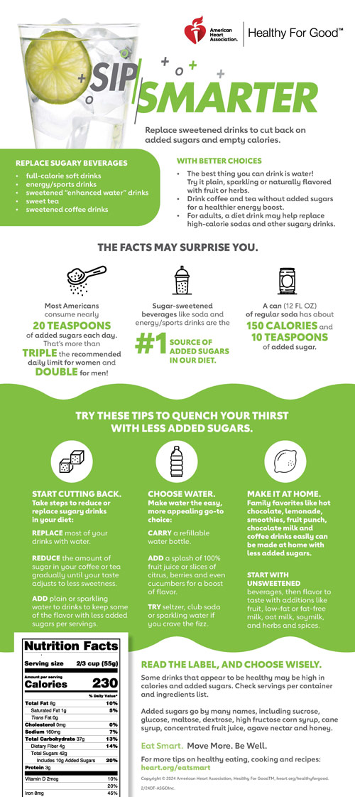 Sip Smarter infographic