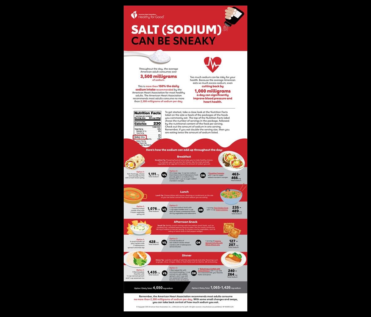 Food Packaging Claims American Heart Association