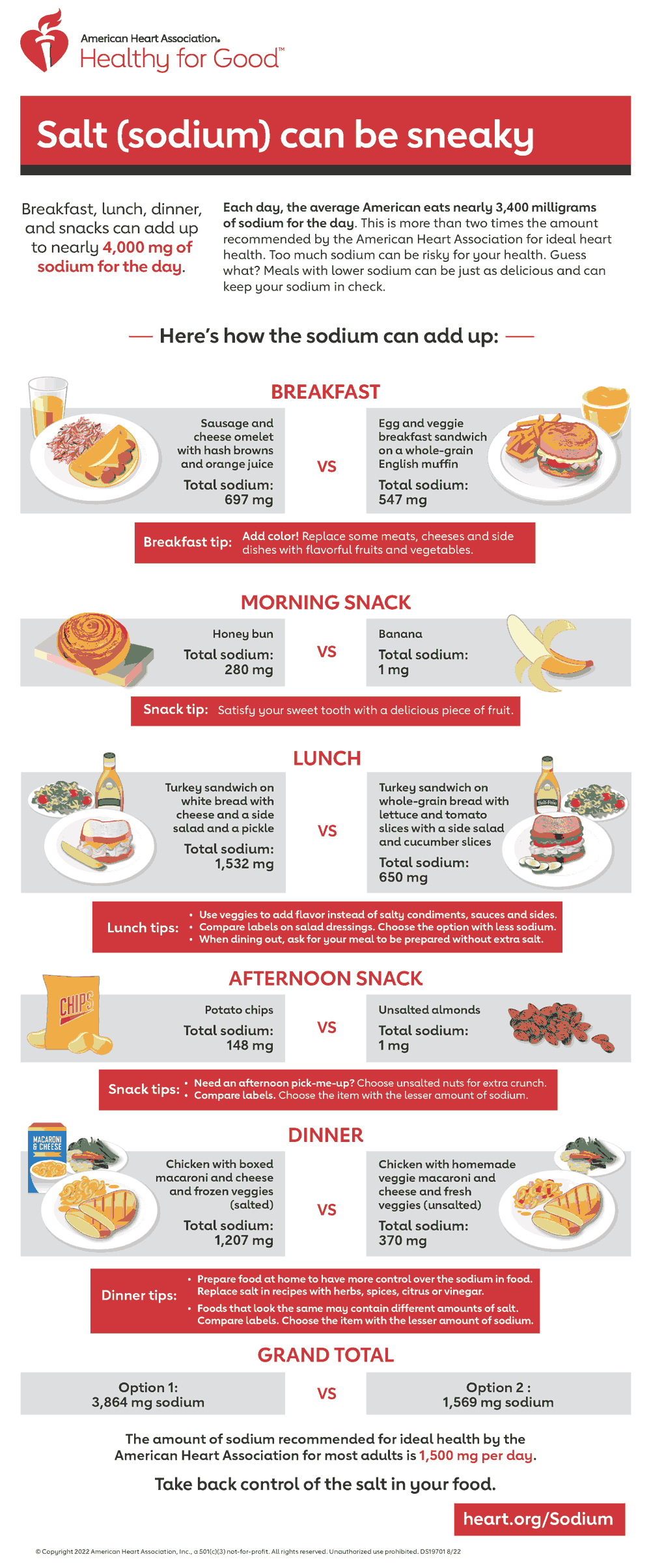 high sodium foods chart