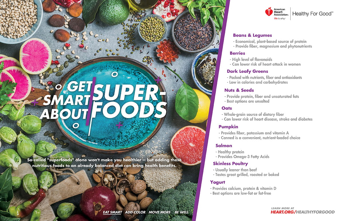 Get Smart About Superfoods Infographic