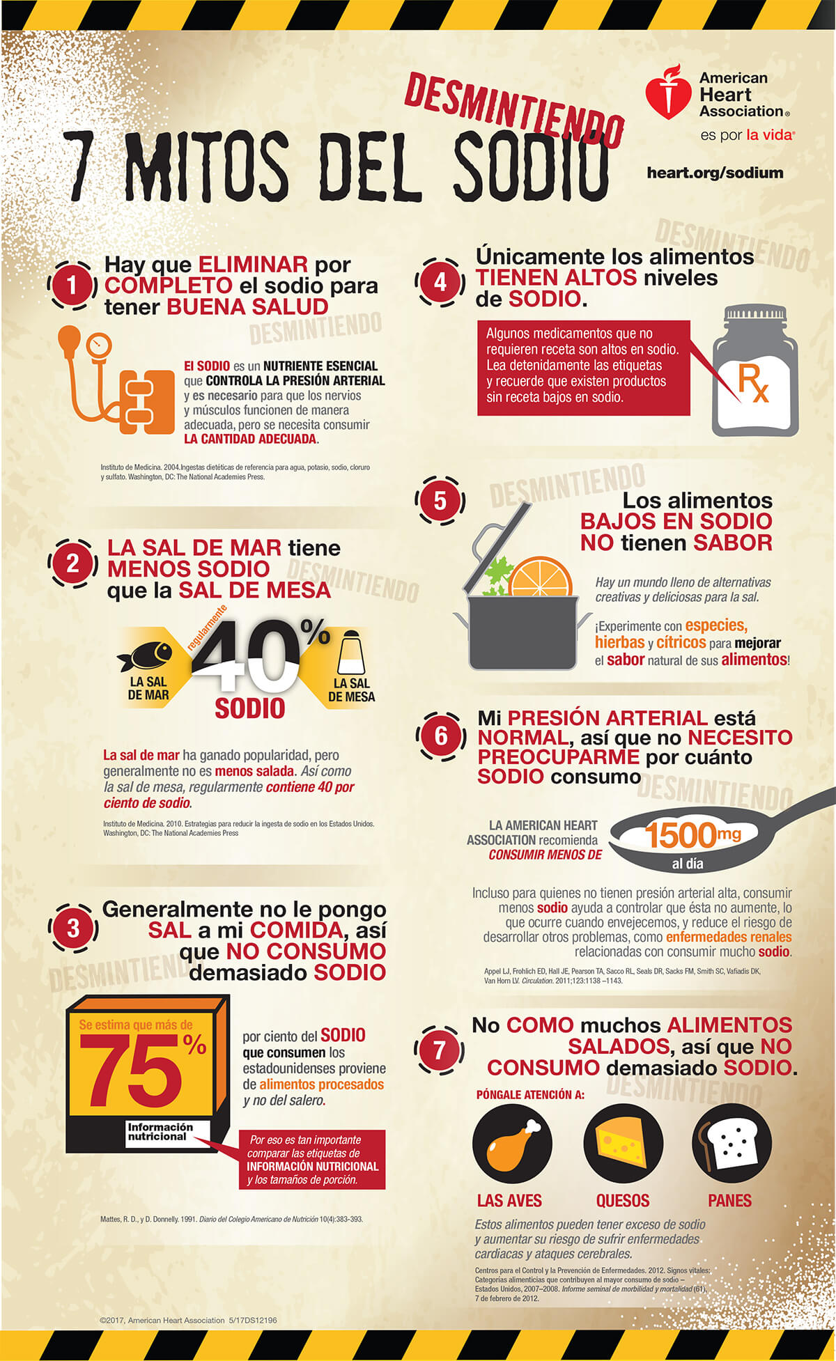 Desmintiendo 7 Mitos Del Sodio American Heart Association