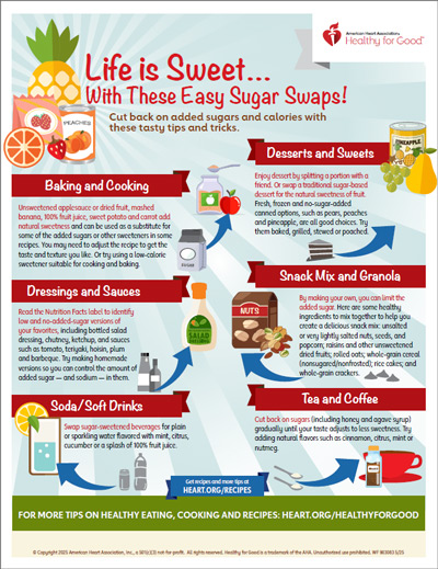 Life is Sweet with These Easy Sugar Swaps Infographic | American Heart  Association