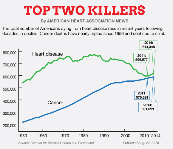 Heart cancer: Overview, prevalence, and more