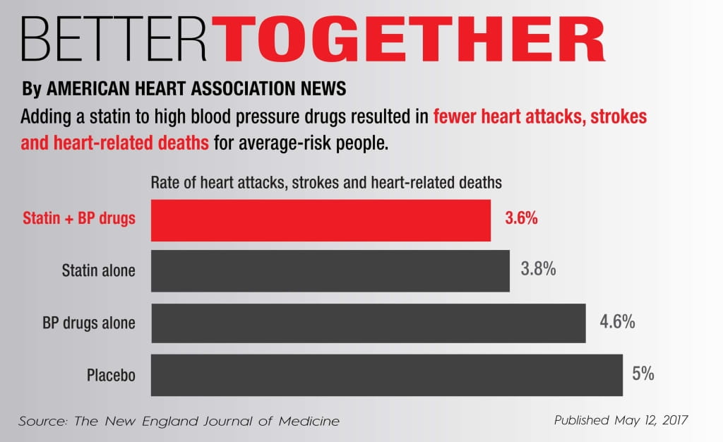 0510-Top10-statins_Graphic