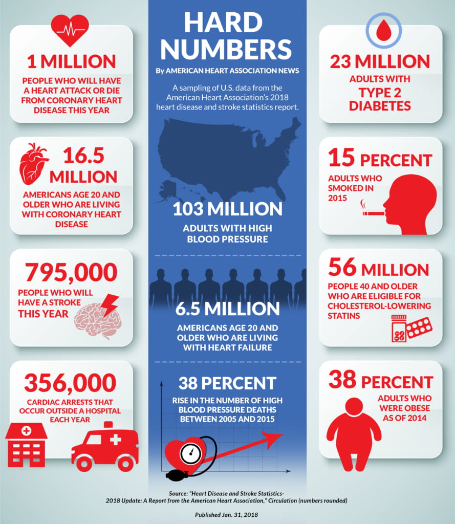 diabetes and high blood pressure life expectancy)