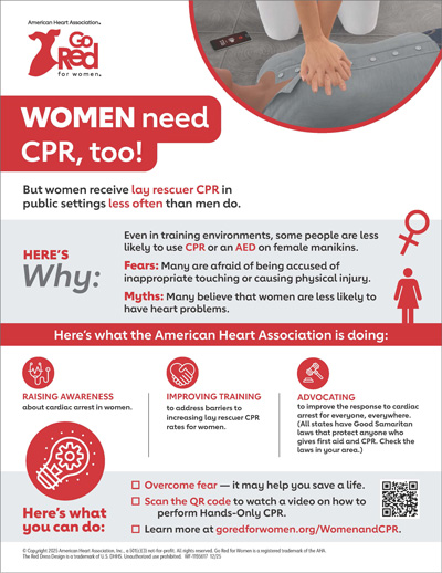 Women and CPR infographic