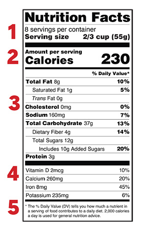 Nutrition Information