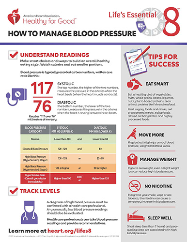 How to Manage Blood Pressure Fact Sheet