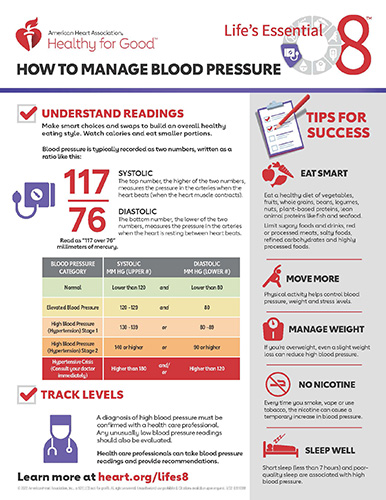 Life's Essential 8 - How to Manage Blood Pressure Fact Sheet