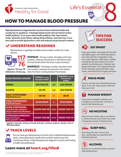 Life's Essential 8 - How to Manage Blood Pressure Fact Sheet | American  Heart Association