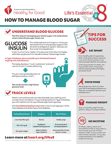 blood sugar monitoring 