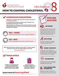 View How to control cholesterol fact sheet PDF