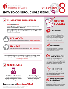 Life's Essential 8 - How to Control Cholesterol Fact Sheet