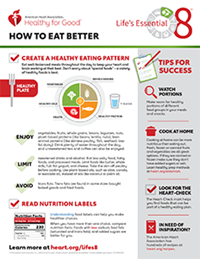 View Eat Better Fact Sheet PDF