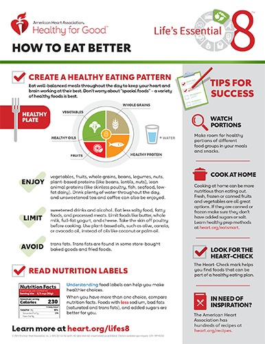 How to Eat Better Fact Sheet