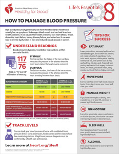 Life's Essential 8 - How to Manage Blood Pressure Fact Sheet | American  Heart Association