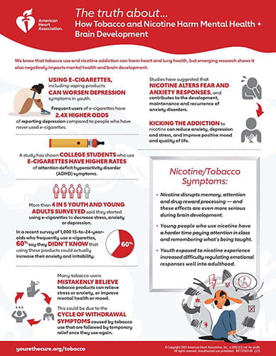 The Truth About Tobacco and Mental Health Infographic