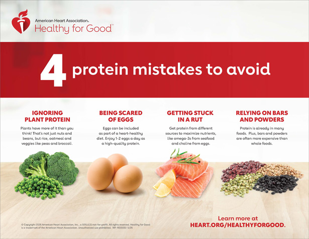 4 Protein Mistakes to Avoid Infographic | American Heart Association