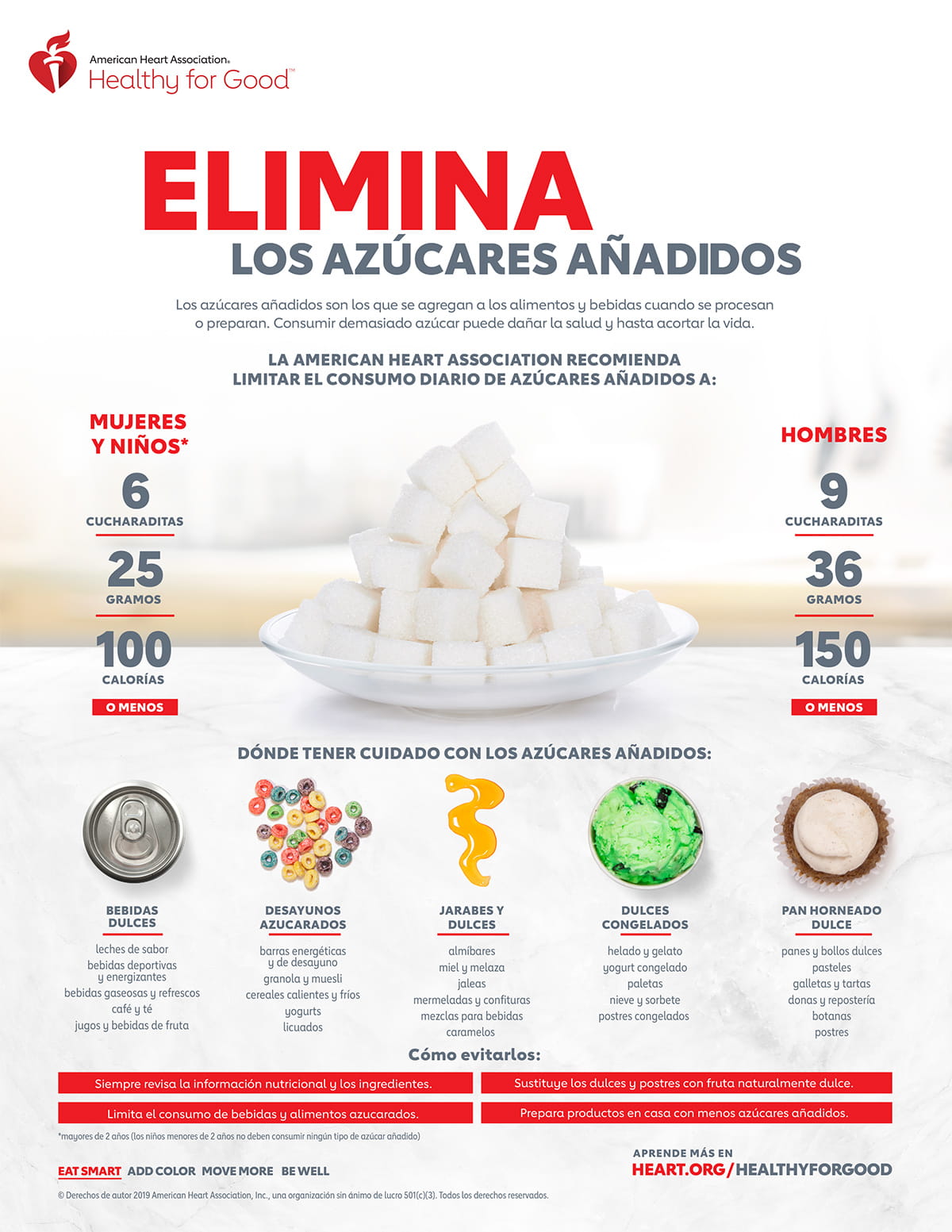 El consumo online exercise for