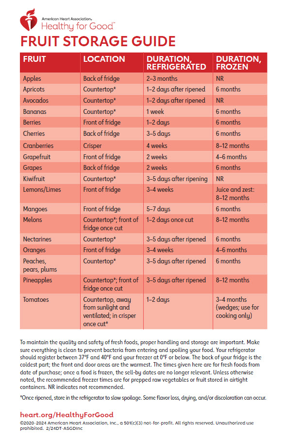 Fruit Storage Guide Infographic American Heart Association