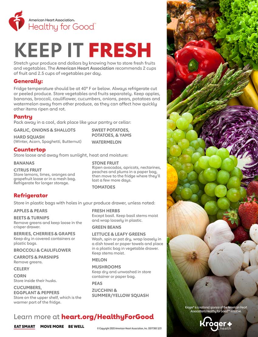 Produce Storage Infographic