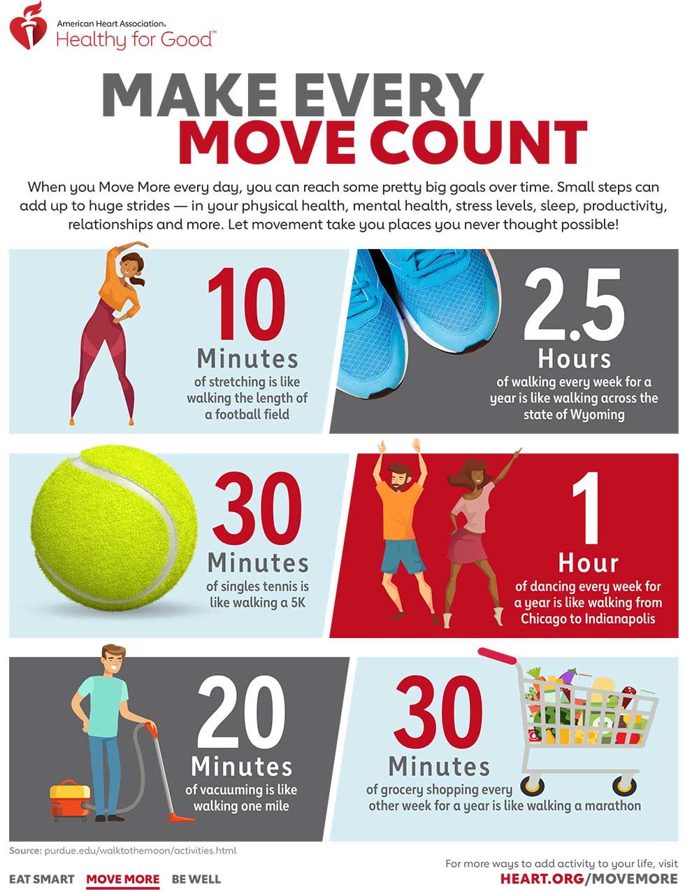 Make every move count AHA physical activity recommendations infographic