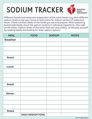 high sodium foods chart