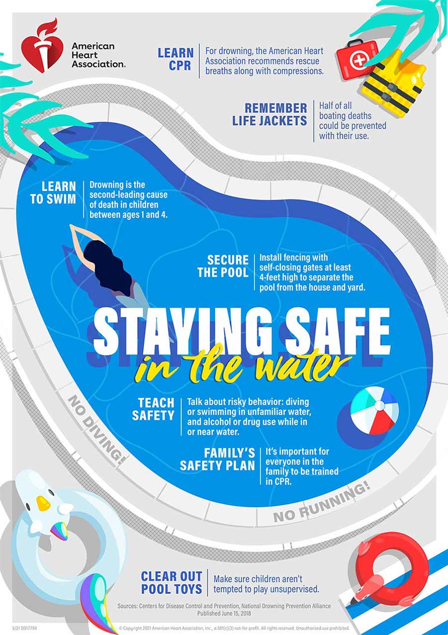 Staying Safe in the Water Infographic | American Heart Association