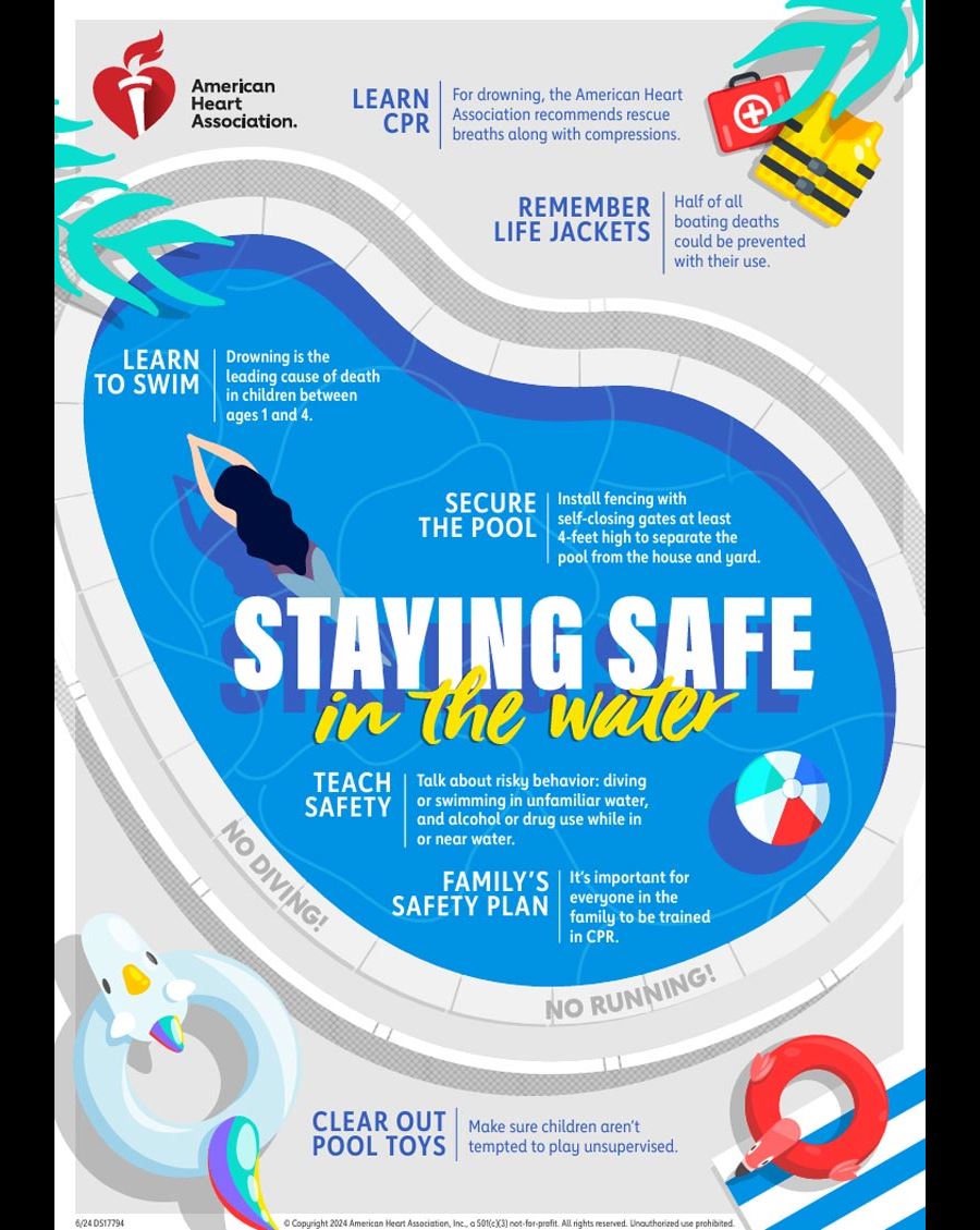 Staying safe in the water infographic