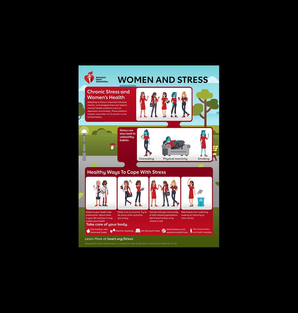 Women and Stress infographic