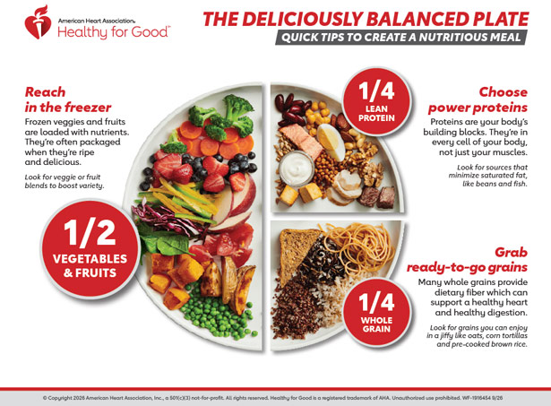 The Deliciously Balanced Plate infographic thumbnail