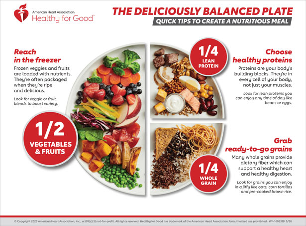 The Deliciously Balanced Plate Infographic American Heart Association The Deliciously Balanced Plate Infographic American Heart Association