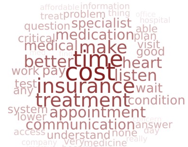 Value in healthcare word cloud
