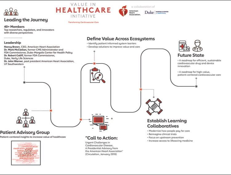 Illustration of the value in healthcare journey