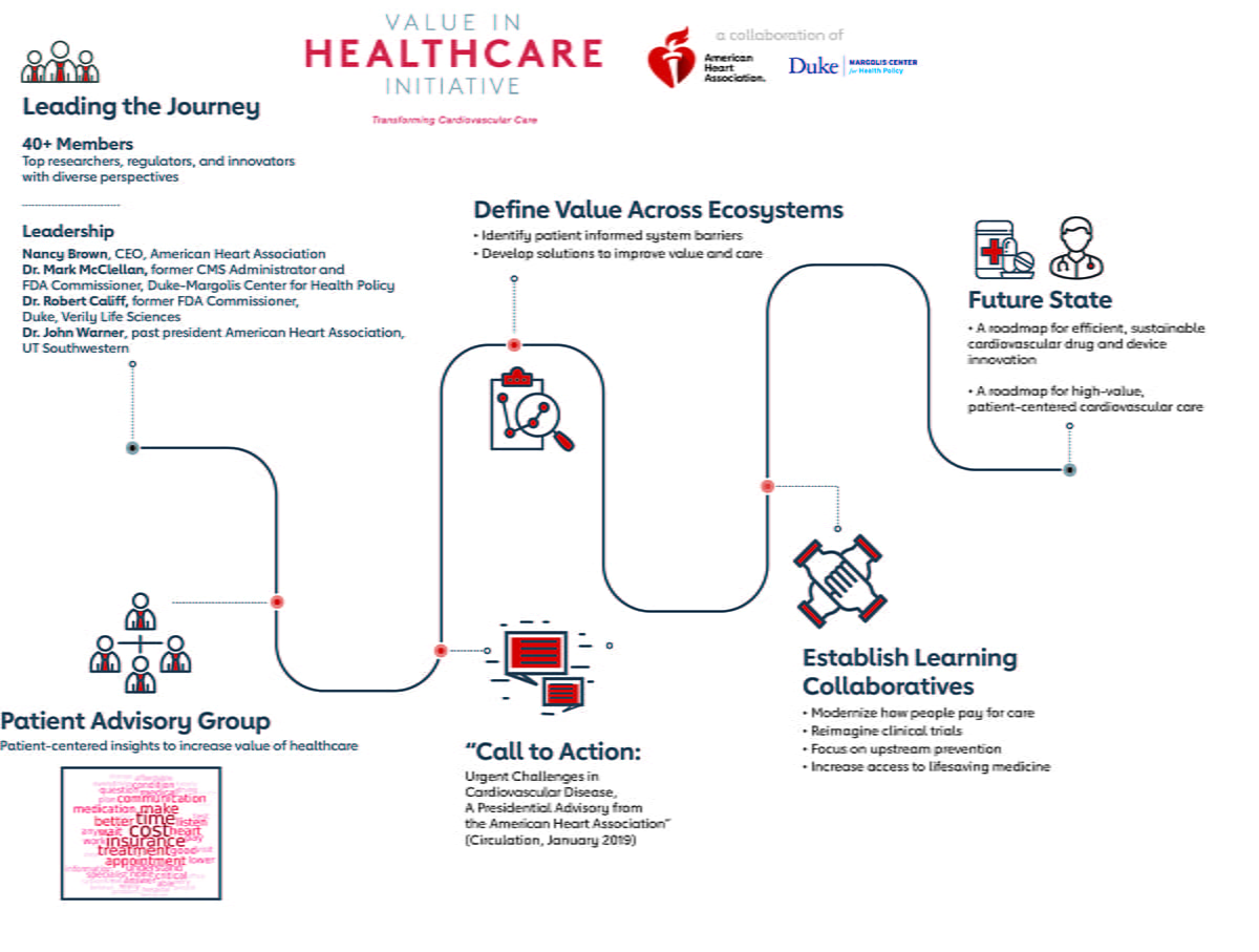 Illustration of the value in healthcare journey