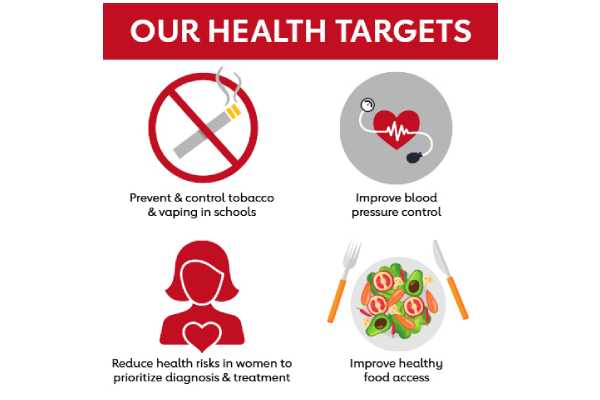 Health
