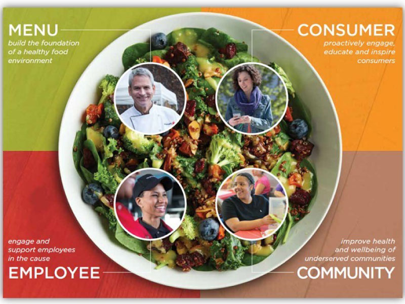 The food service company Aramark took ambitious steps to improve health for consumers, communities and employees as part of the Healthy for Life initiative. (Image courtesy of Aramark)