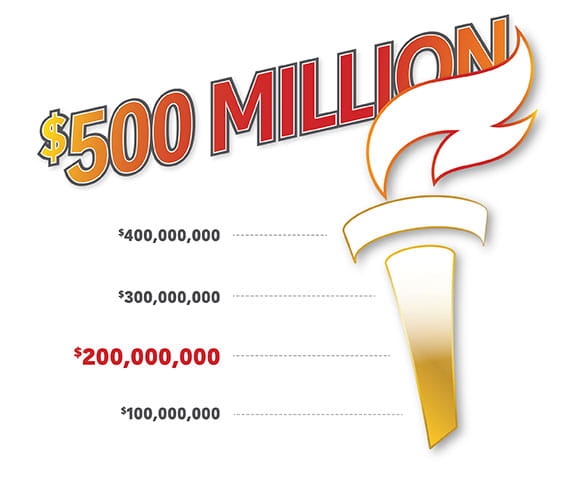 two hundred million dollars raised to five hundred million dollar goal