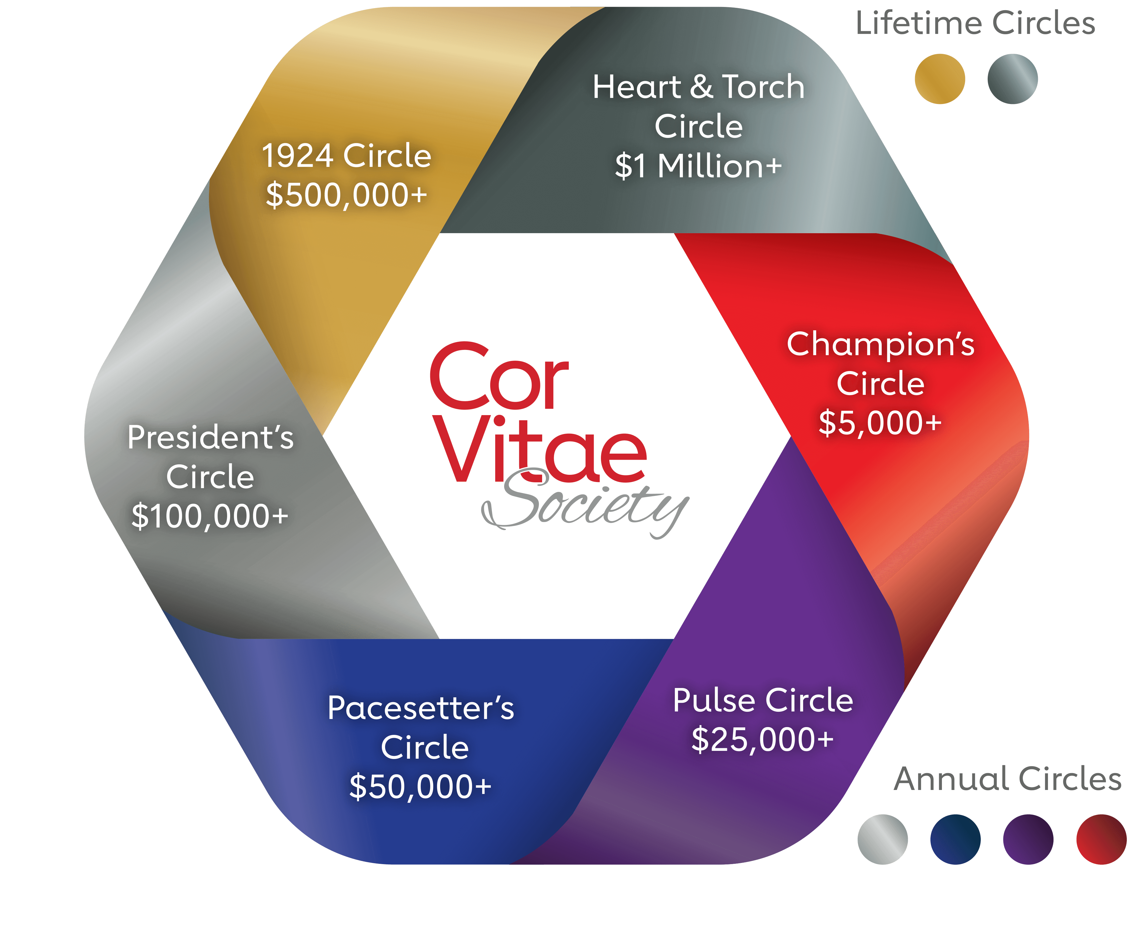 Cor Vitae Giving Circle Graphic FINAL 4.2019