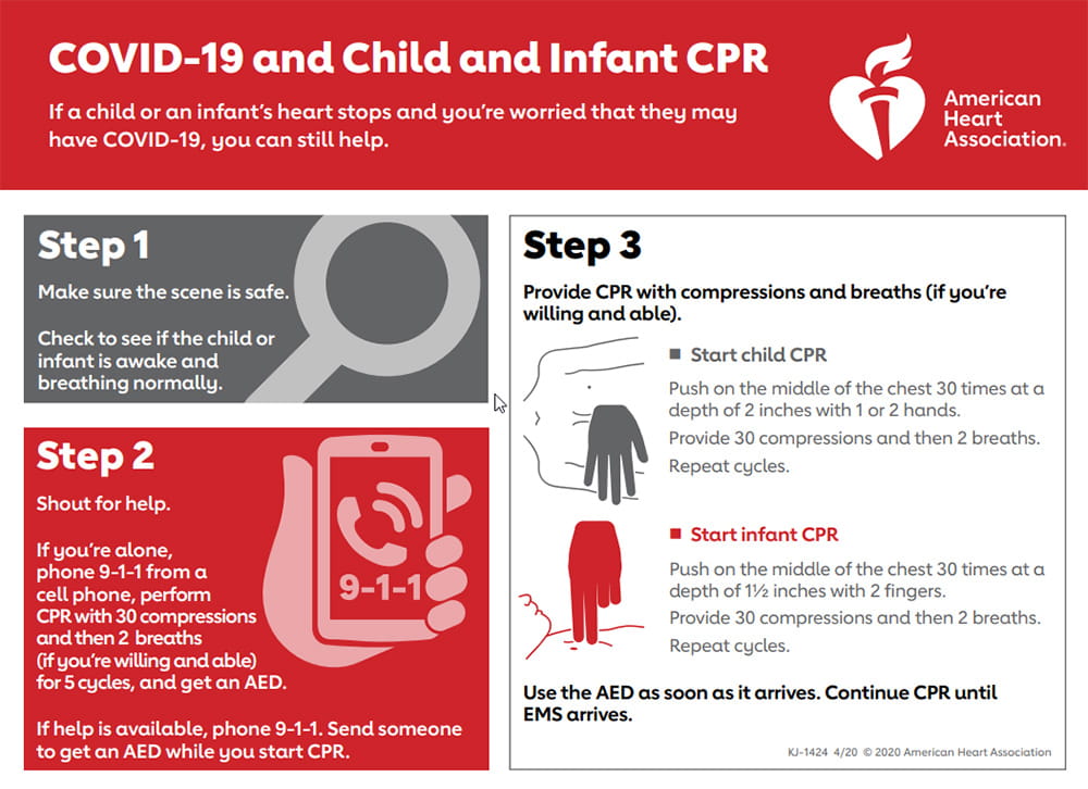 CPR COVID-19 infographic