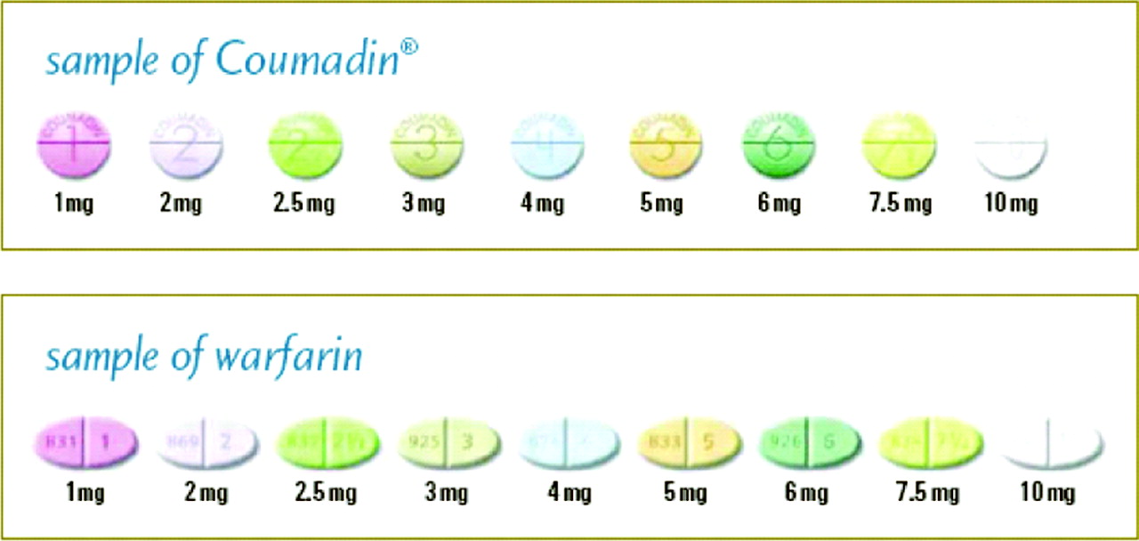 Warfarin Dosage Graphic Illustration