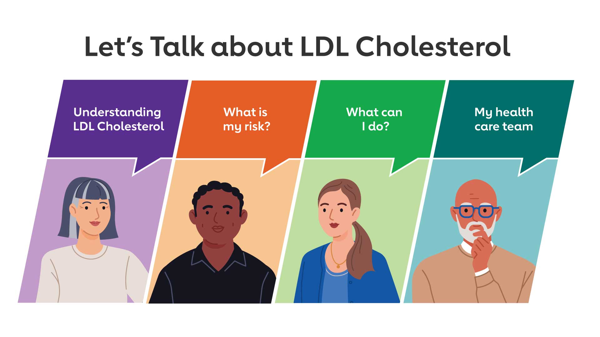 Let's Talk About LDL Cholesterol eModule