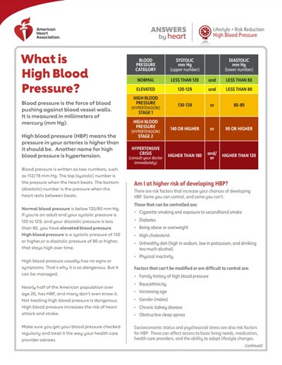 Answers by Heart Fact Sheets: Cardiovascular Conditions | American Heart  Association
